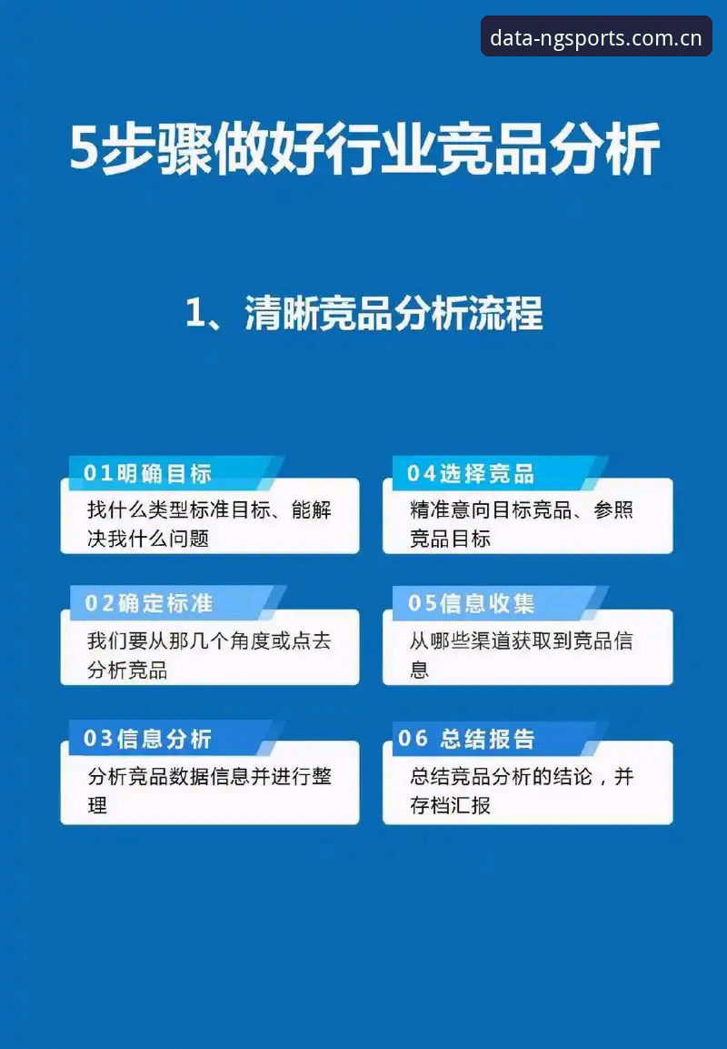 掌握NGSPORTS平台必备功能的3大核心技巧：从数据洞察到竞品分析