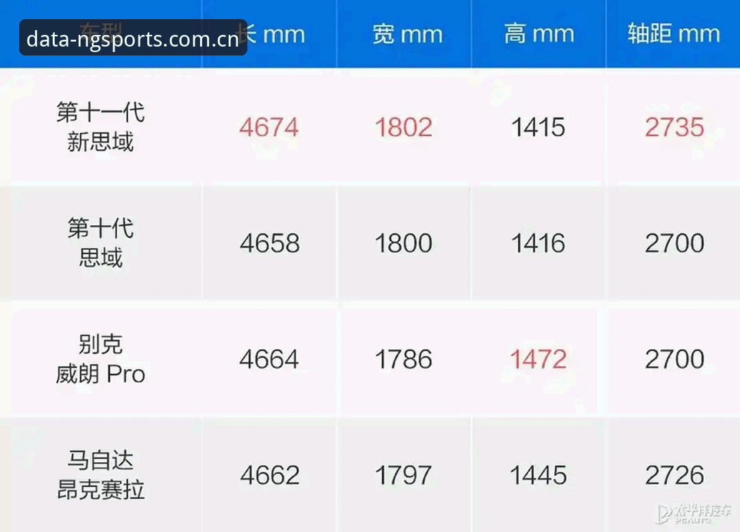 NG体育平台使用指南：从数据查询到竞品对比的完整操作手册