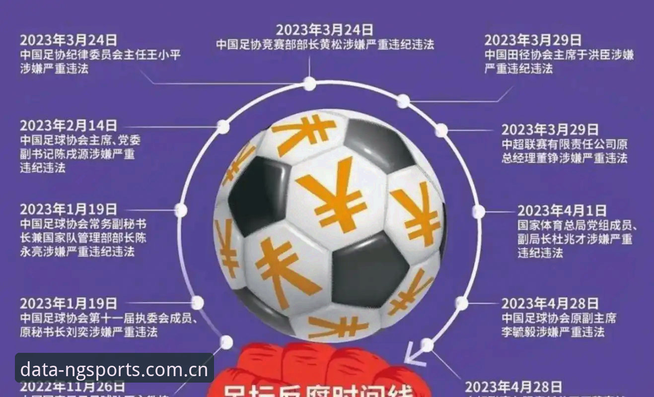 中国足协第三批禁足名单详解：65人受罚，行业乱象深度剖析